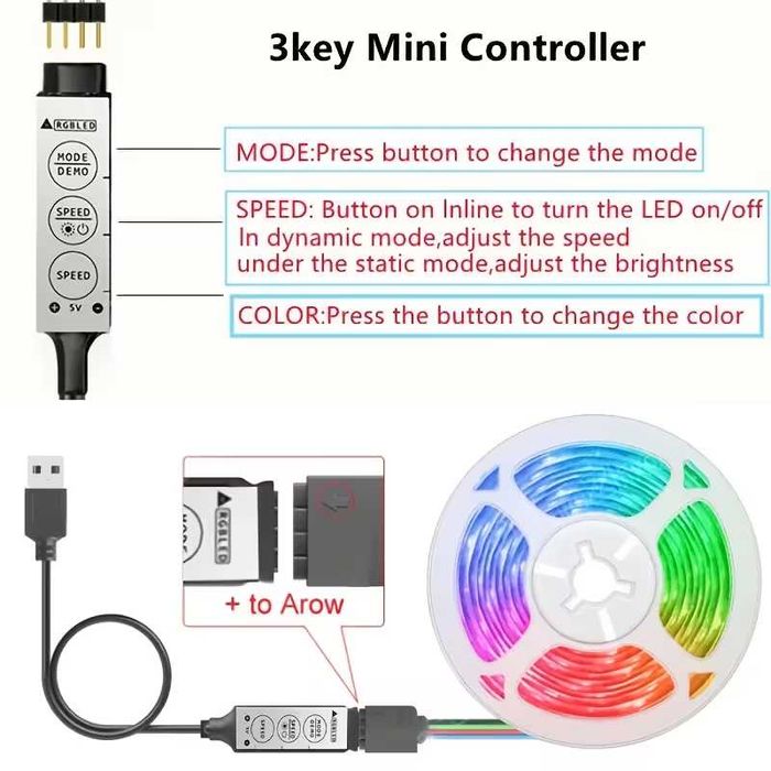 Banda LED RGB de 2 metri cu telecomanda si alimentare USB - Noua