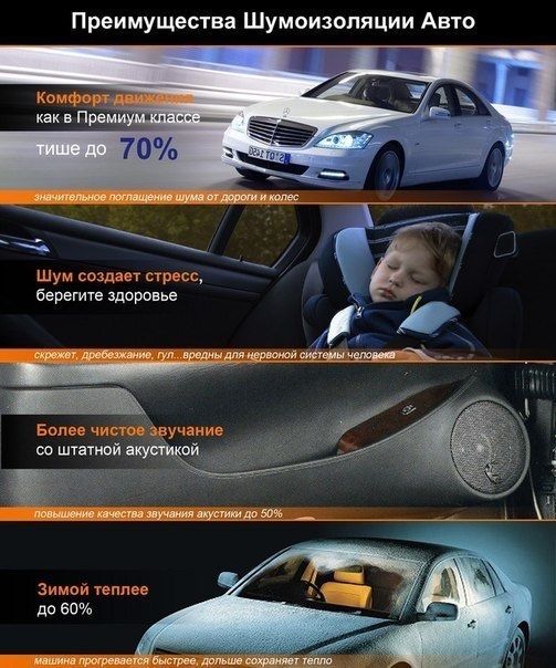 Шумоизоляция авто!