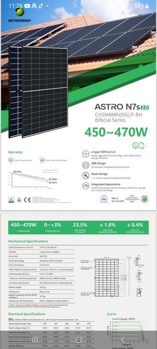Kit fotovoltaic , sisteme solare , panouri solare