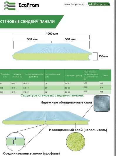 Сэндвич-панели - купить в Узбекистане