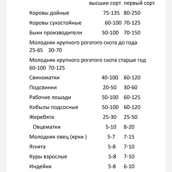 Трикальций Фосфат кормовой