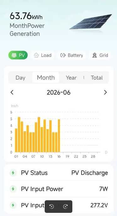 Invertor solar Offgrid 24V 3,2 Kw 6,4Kw varf cu modul wifi inclus