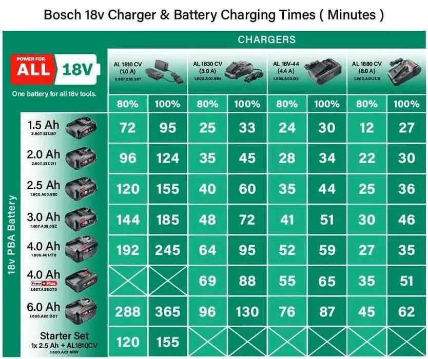 Зарядно устройство Bosch AL 1830 CV, 14.4-18 V