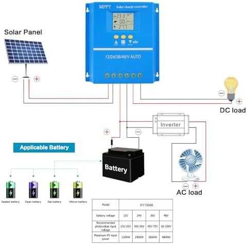 MPPT соларен контролер 100A 12-48V с LCD и USB