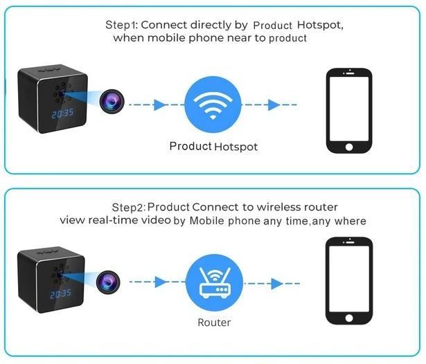 Мини Вътрешна Сигурностна Камера