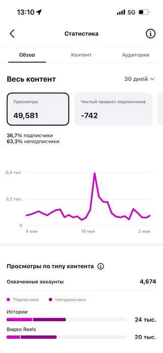 Продам вывеску с рабочим инстаграммом