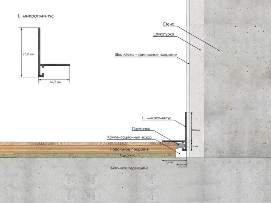L-образный микроплинтус