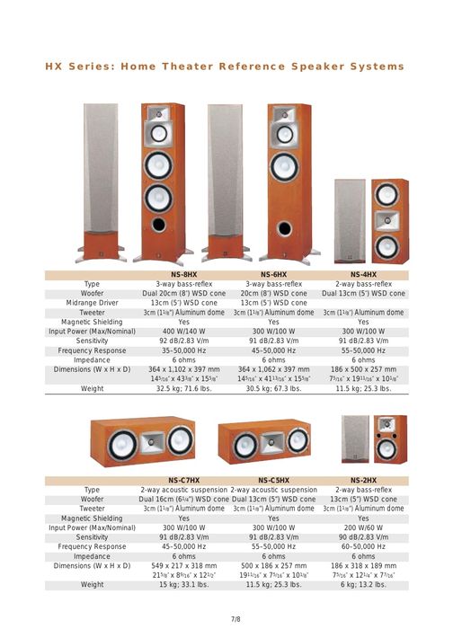 5 колонок Yamaha топовой серии HX