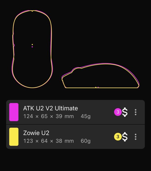 Игровая Мышь ATK U2 V2 ULTIMATE 1:1 Zowie U2