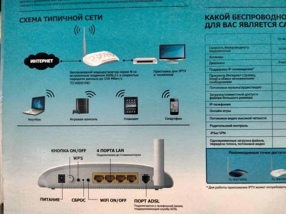 TP-Link TD-W8951ND WiFi роутер ADSL2+ 150Mbps