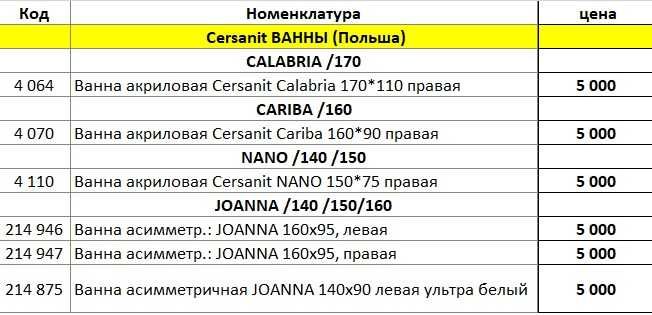 Распродажа акриловых ванн по 5000 тнг