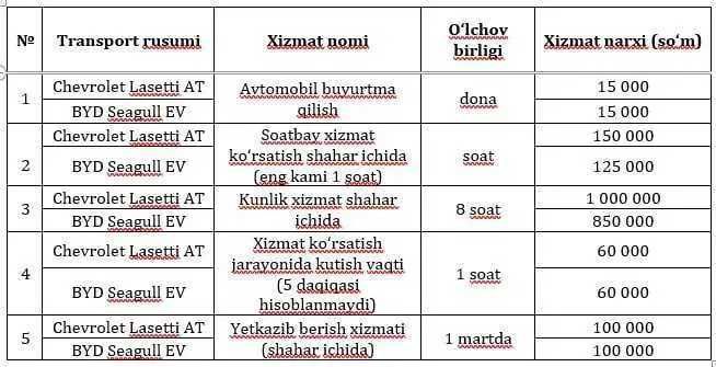 Услуги пассажирских перевозок в комфорт и бизнес классе