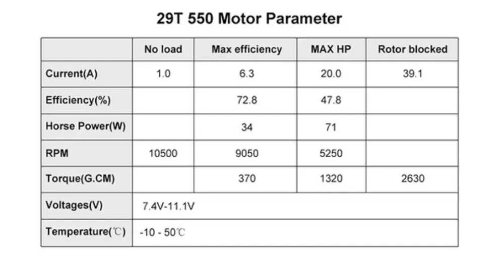 Motor INJORA 550 29T