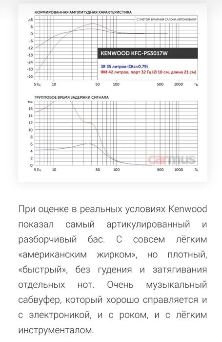 Продам Сабвуферы