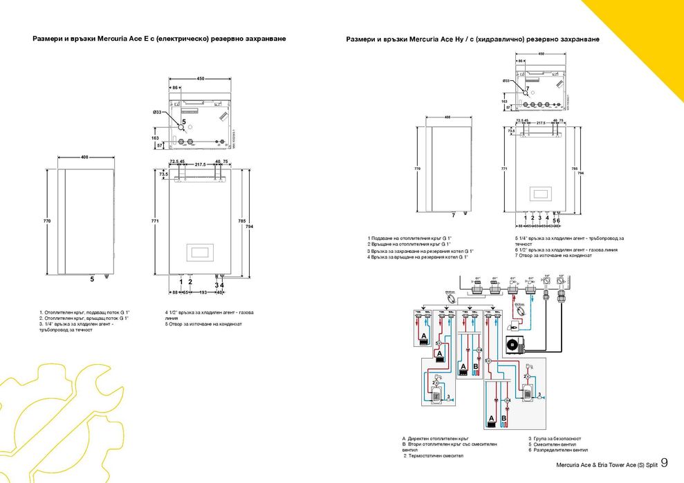 Термопомпа Remeha, 6kW