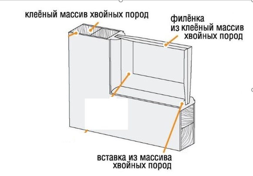 Межкомнатные двери для сауны из Белоруси из натурального дерево