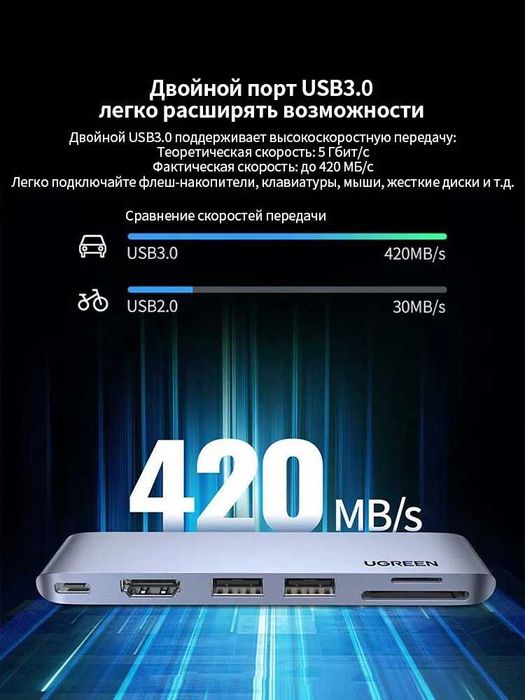 USB Хаб UGREEN 6 в 1 Type-C HDMI SD TF PD 100W