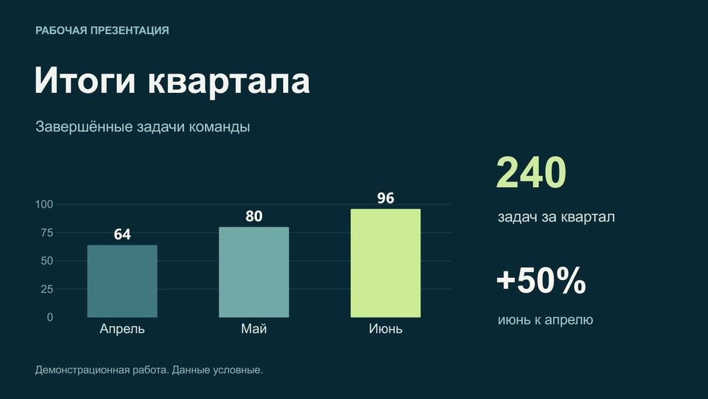 Презентации на заказ — PowerPoint и PDF