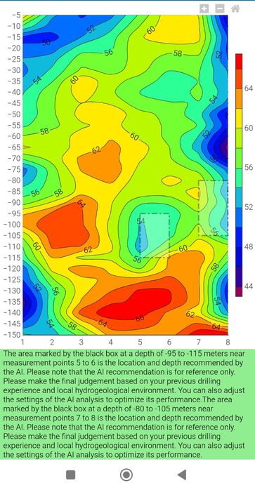 Detectie apa scanare