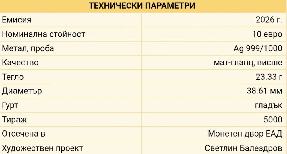 Монета 150 години Априлско въстание