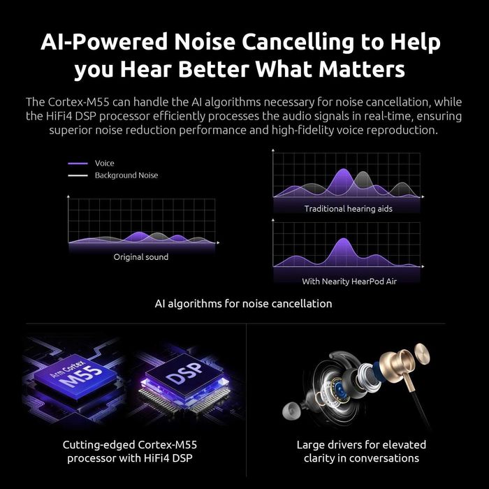 НОВ! HearPod Air Bluetooth шумопотискащо устройство, слухов апарат