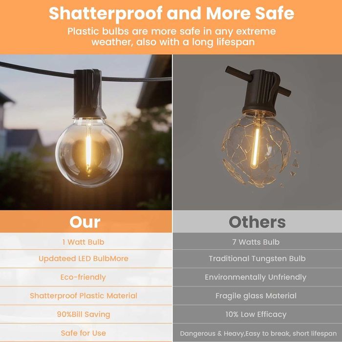 НОВИ! Външни LED лампички G40, 46+3 крушки, за градина, декорация