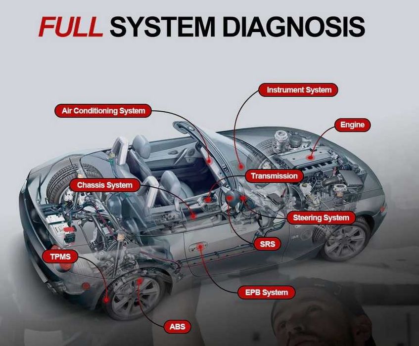 Interfata diagnoza auto easydiag full software thinkcar turisme 12V
