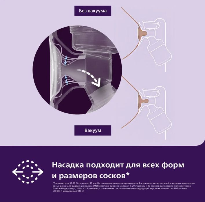 Молокоотсос Philips Avent Comfort ручной SCF430/10