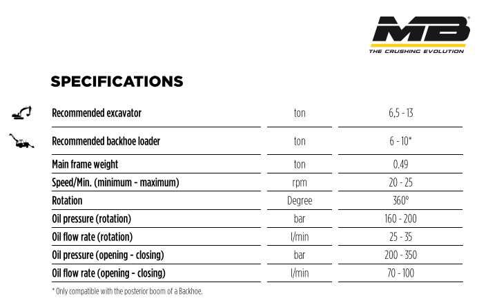 Foarfeci de Demolare MB CRUSHER PT650 pt Excavator Recomandat 6.5-13