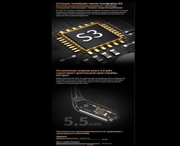 Новый модуль Bluetooth KZ AE01 PRO Hi-Fi APT-X, AAC, CVC