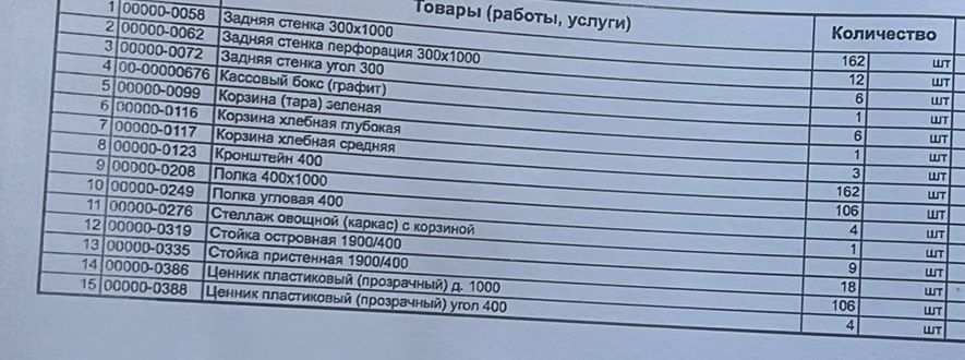 Стеллажи для магазина