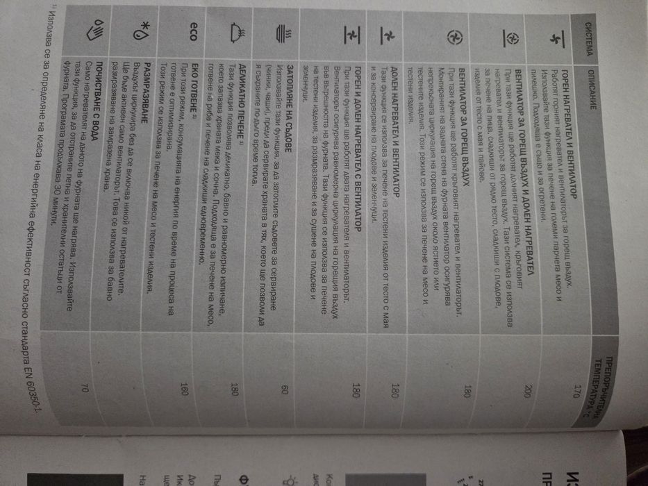 Готварска печка Gorenje инокс