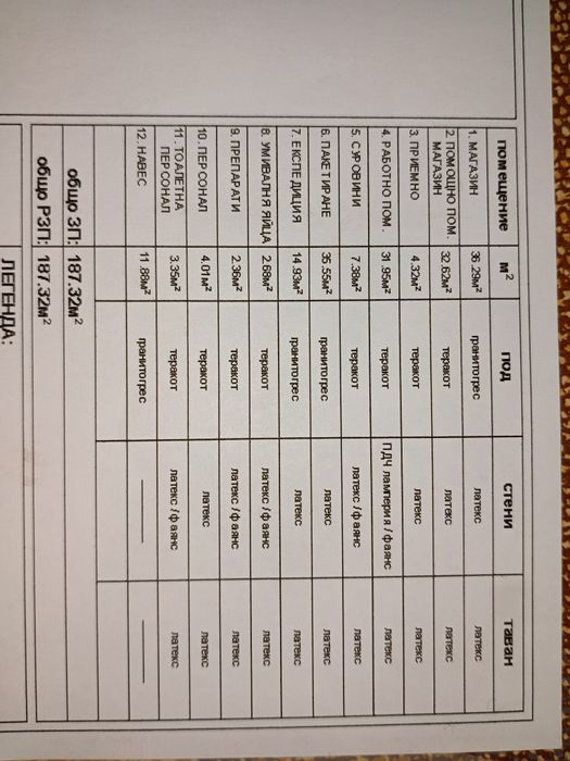 Продава се Магазин в с. Горна Росица, Област Габрово - 200 кв.м за 816 €/кв.м - Снимка #6