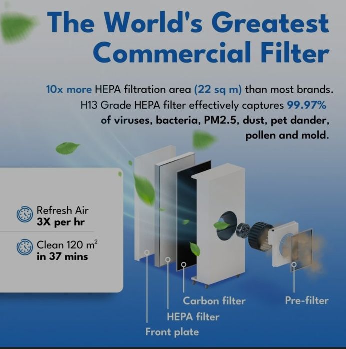 Пречиствател на въздух за големи площи SmartAir Blast MK II