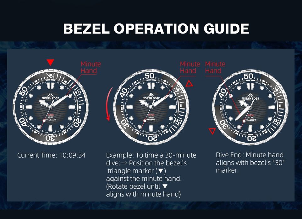 Нов Соларен часовник само за 60€? Да, истина е! North Edge