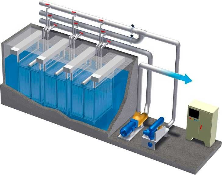 МБР мембранный биореактор. Мембранный биореактор для очистки сточных вод. Мембранные биореакторы (МБР). Очистные сооружения биореактор.