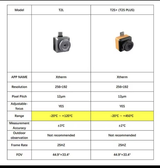 Тепловизор InfiRay T2L