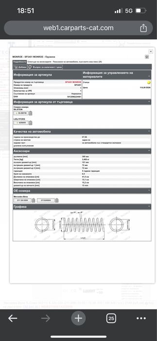 Пружини за заден мост