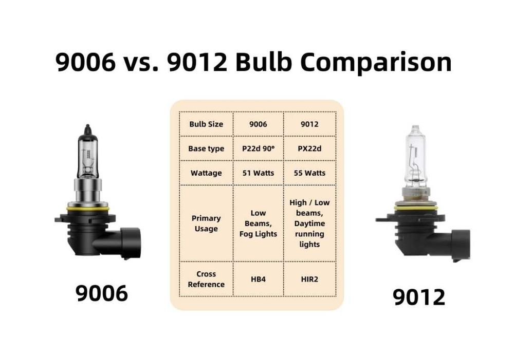 Becuri LED HIR2 9012 20000LM set 2buc