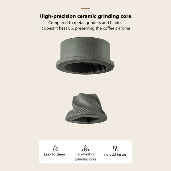 Електрическа кафемелачка/мелница за кафе Zuquik,Гаранция