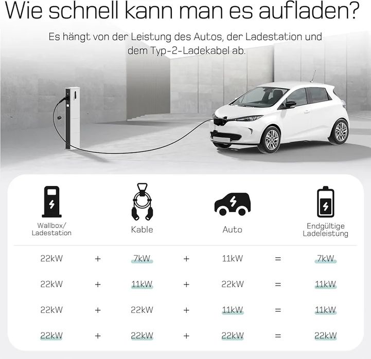 dé Кабел за зареждане на електромобили Тип 2, 22 kW, 10м, 32A