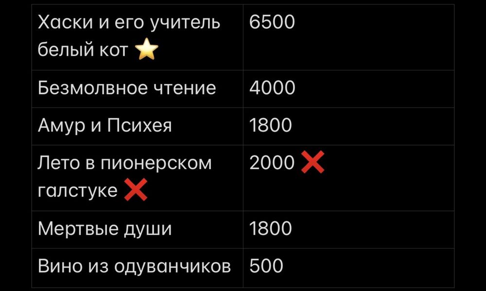 Продажа разных книг