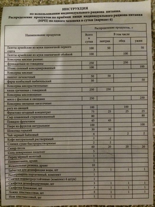 ИРП сухой паёк армейский