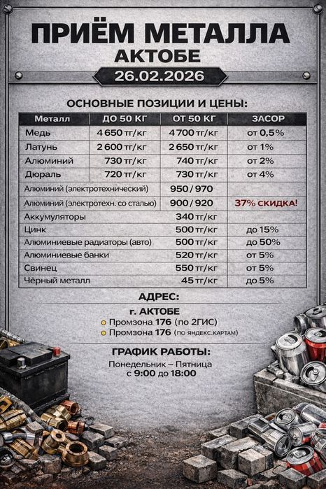 Медь латунь алюминий