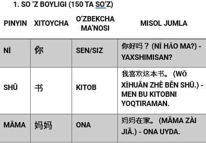 XITOY TILI darslari [ Maktab Bolalar Uchun ]