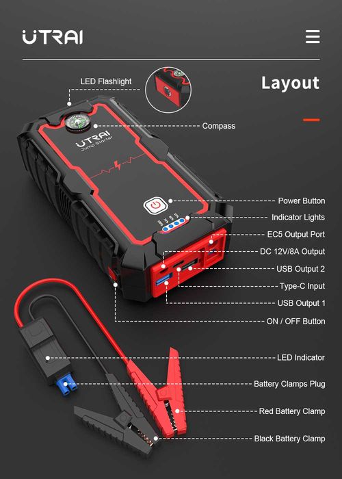 Aвариен стартер за акумулатор за автомобили JumpStarter 2000А 22000mAh