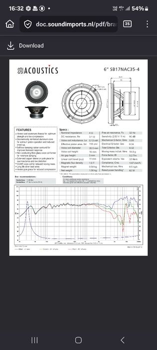 Difuzoare MID-BASS SB Acoustics