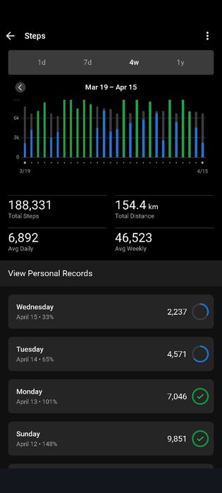 Смарт часовник Garmin Instinct 45mm + чисто нова силиконова каишка