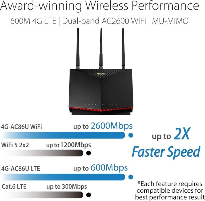 Router Wireless ASUS 4G-AC86U 4G LTE - Sim/Cartela