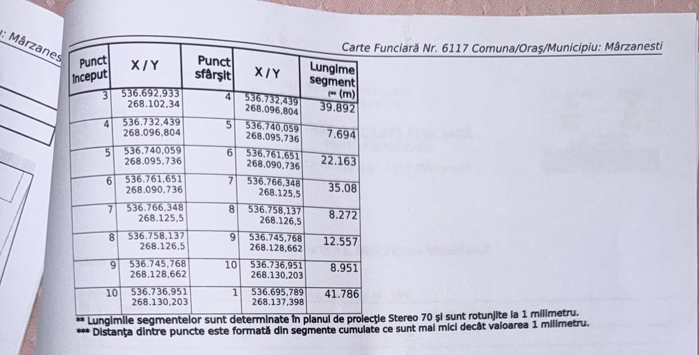 Casa de vanzare Cernetu, jud. Teleorman 2403 mp